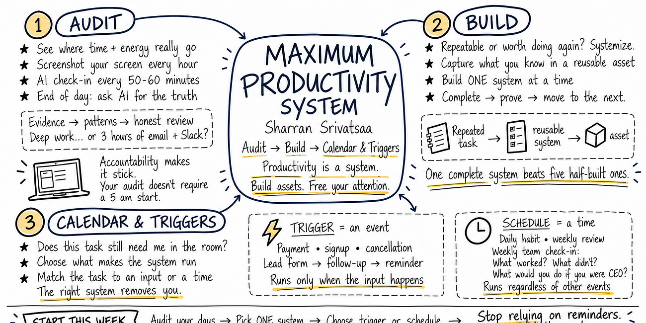 Become Dangerously Productive Like a CEO (Just Copy Me)