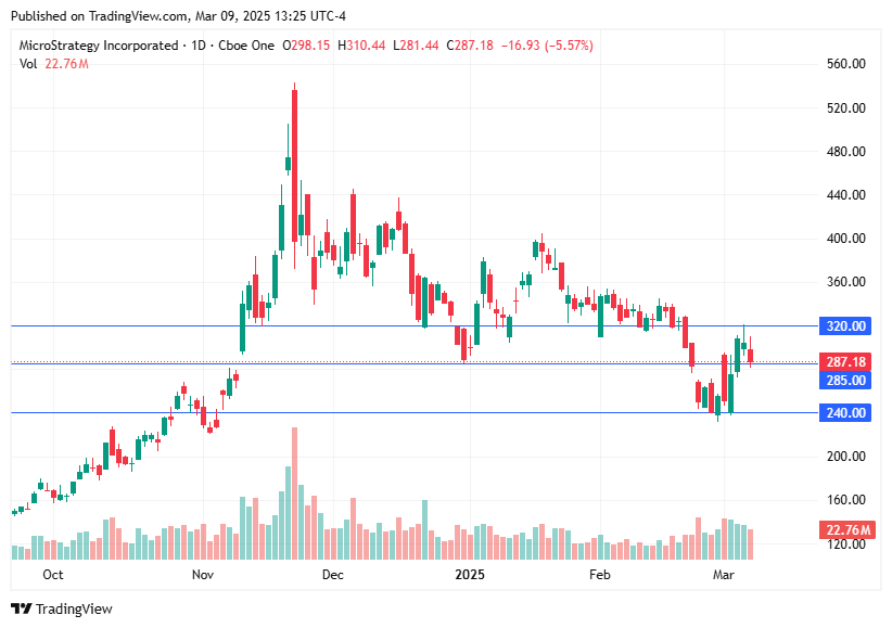 TradingView chart TradingView chart