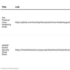 Protector: Server and Data Integrity