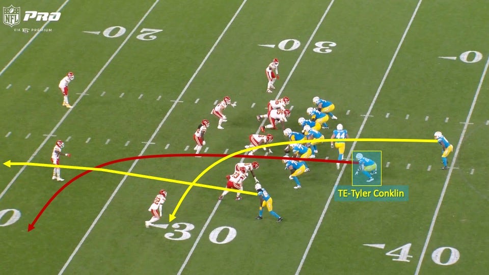 How Justin Herbert and Greg Roman Picked Apart the Chiefs Defense