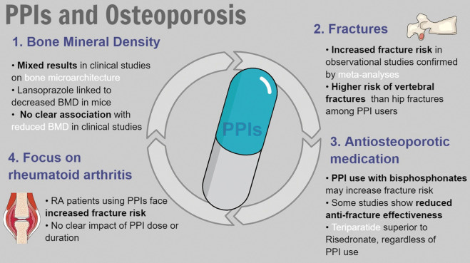 Proton pump inhibitors, bone and phosphocalcic metabolism - ScienceDirect