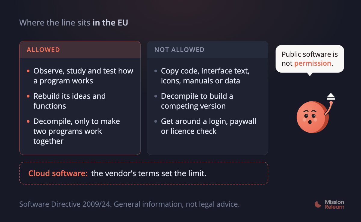 Where the line sits in the EU