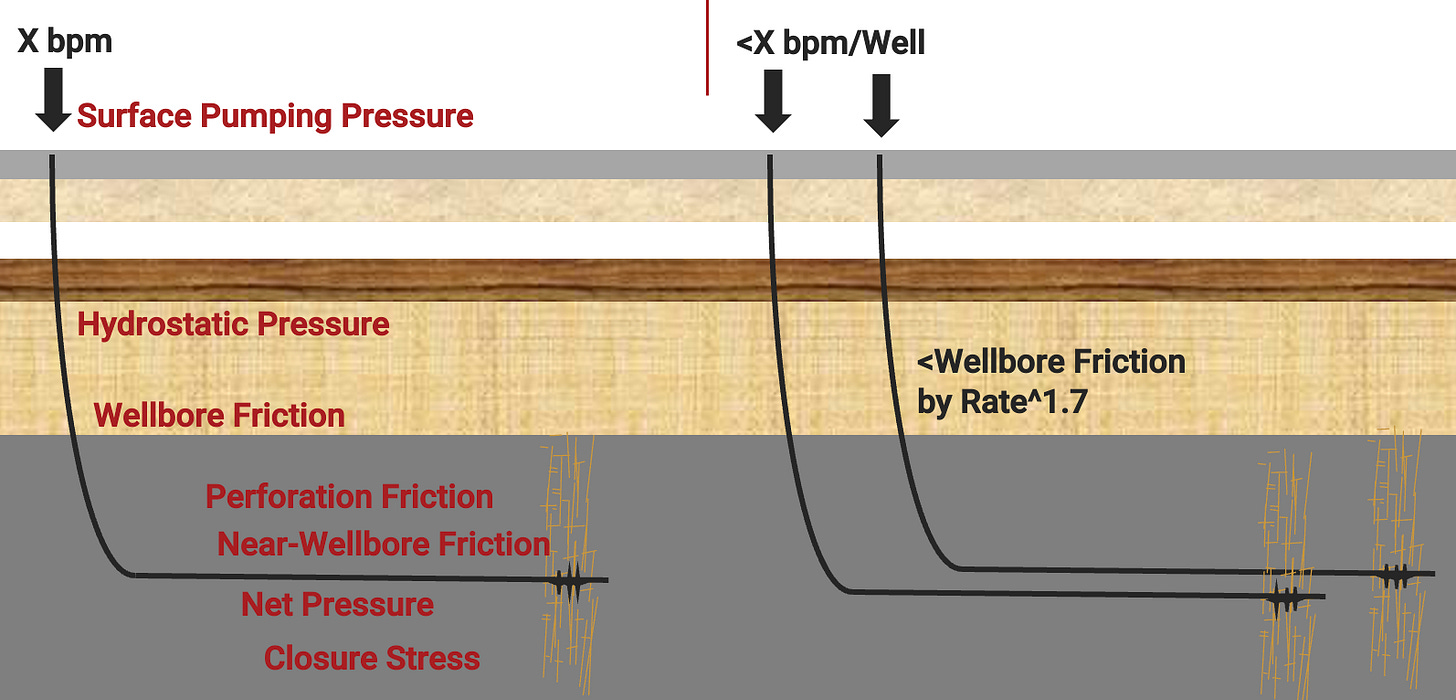 Multiple Well Pumping Test The Benefits of Simulfracs - by Leen Weijers