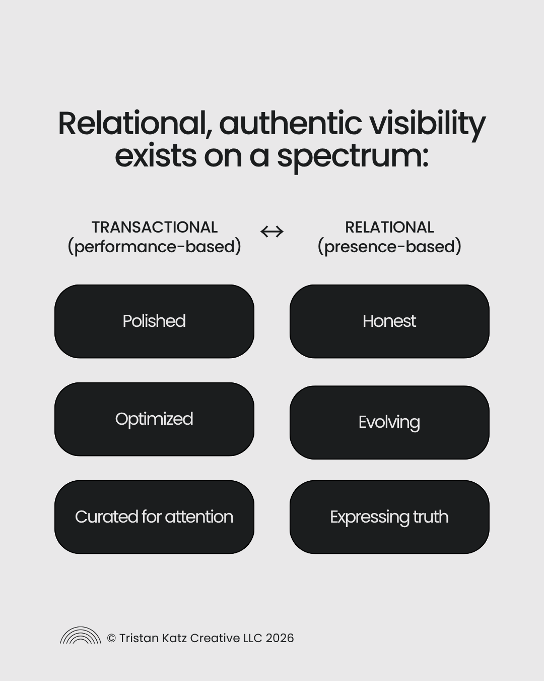 Transparency Vs Authenticity Authentic Visibility vs. Performance: What Justin Bieber Reveals About ...