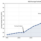 The Rise of Third-Party Facilities and Fastball Velocity