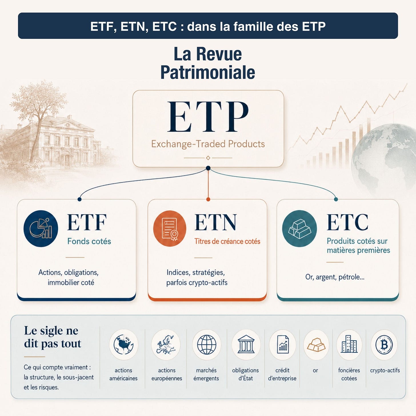 etp etf etc etn etp etf etc etn