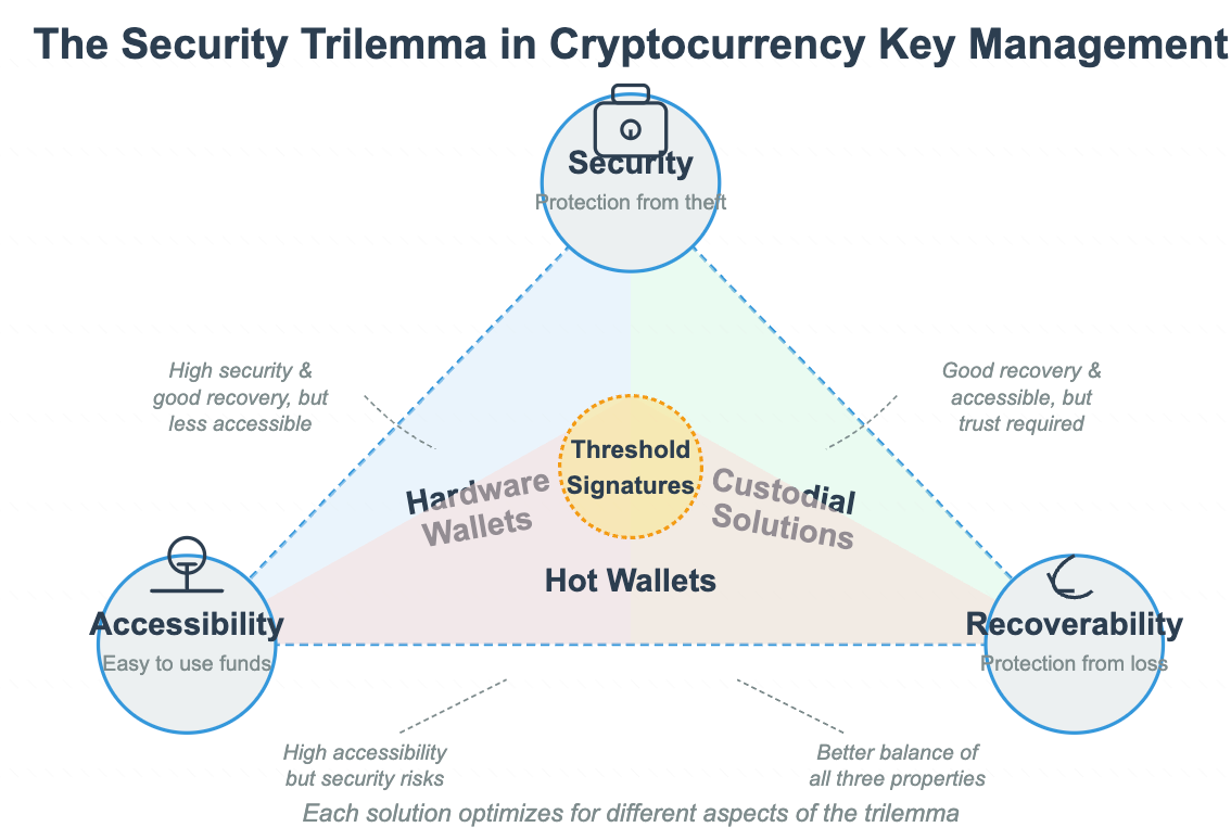 Crypto Keys Guide: Mastering Public and Private Key Security