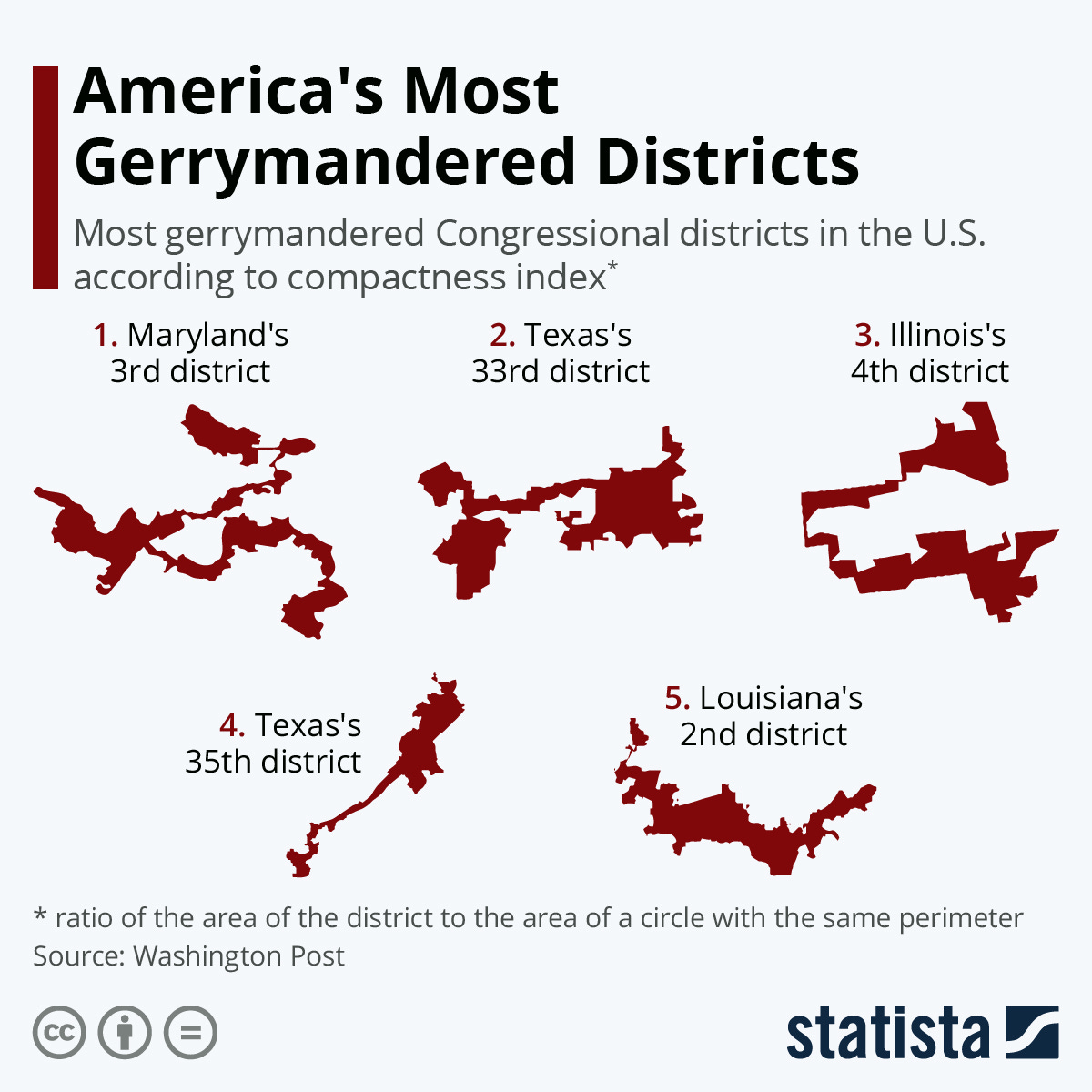 Chart: 2020 Census Triggers Redrawing of Gerrymandered District Lines |  Statista