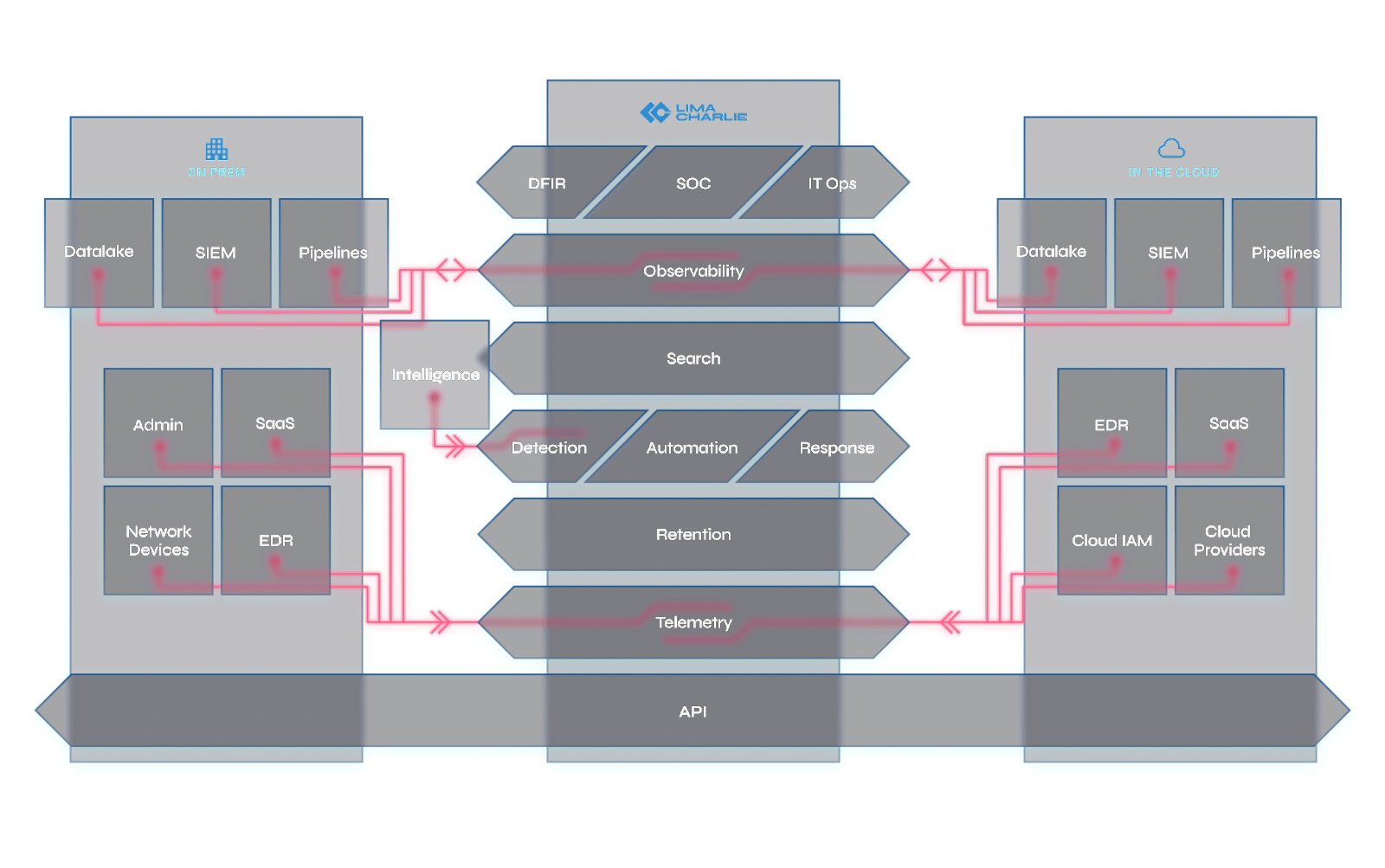 Shi Security Stack Security is about data: how different approaches are fighting for ...