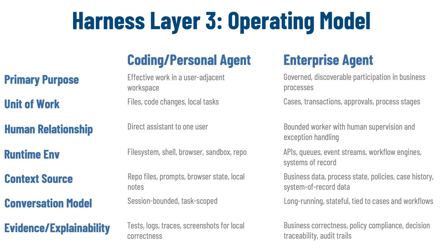 A diagram of a company's operating model

AI-generated content may be incorrect.
