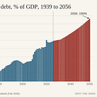Mapping the Point of No Return for US Debt: Why It Arrives in the Early 2030s