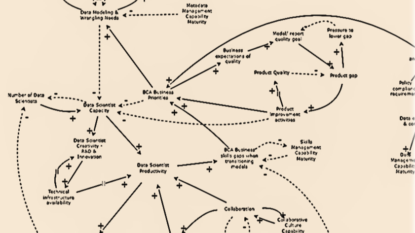 A causal-loop diagram from a previous client engagement