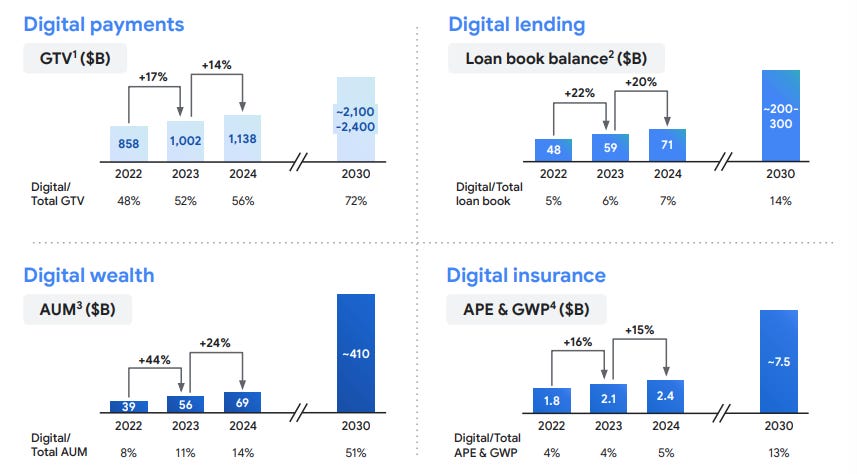 A Deep Dive on Grab Holdings (GRAB) - RS Capital