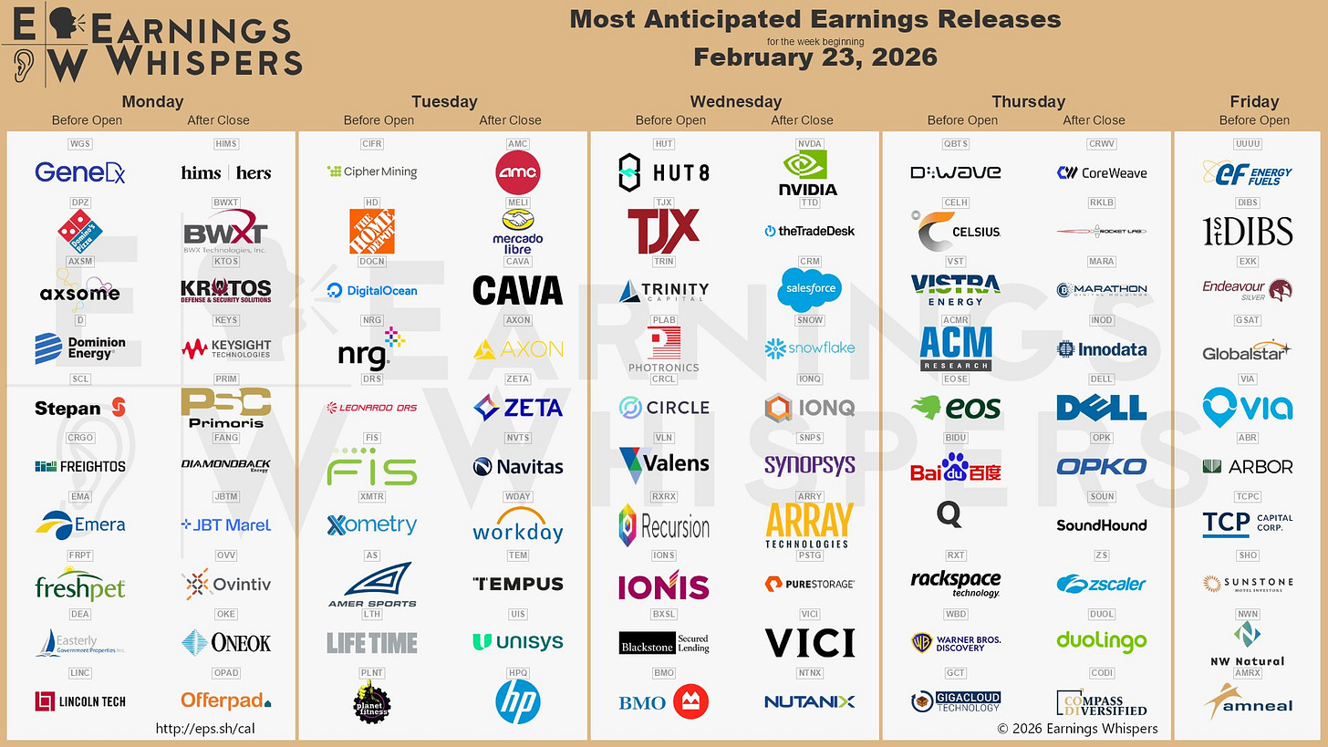 The most anticipated earnings releases for the week of February 23, 2026, are Nvidia #NVDA, CoreWeave #CRWV, Hims & Hers Health #HIMS, The Trade Desk #TTD, Rocket Lab #RKLB, Salesforce #CRM, AMC Entertainment #AMC, Snowflake #SNOW, Dell Technologies #DELL, and Innodata #INOD. 