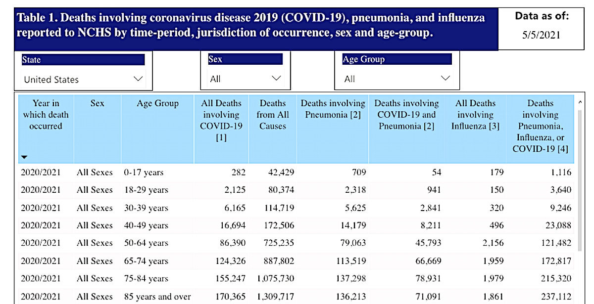 NCHS-AGE-GROUPS-MAY-5,-2021.png