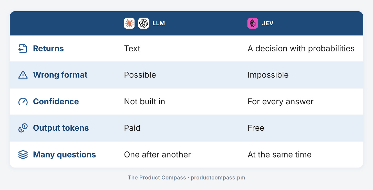 LLM vs Jev LLM vs Jev