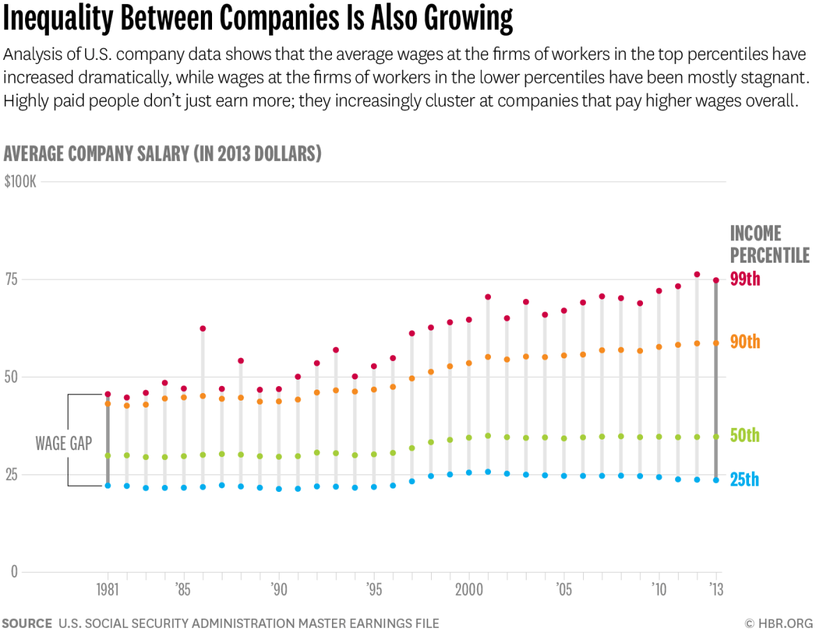 BLOOM_INEQUALITYBETWEENCOMPANIES