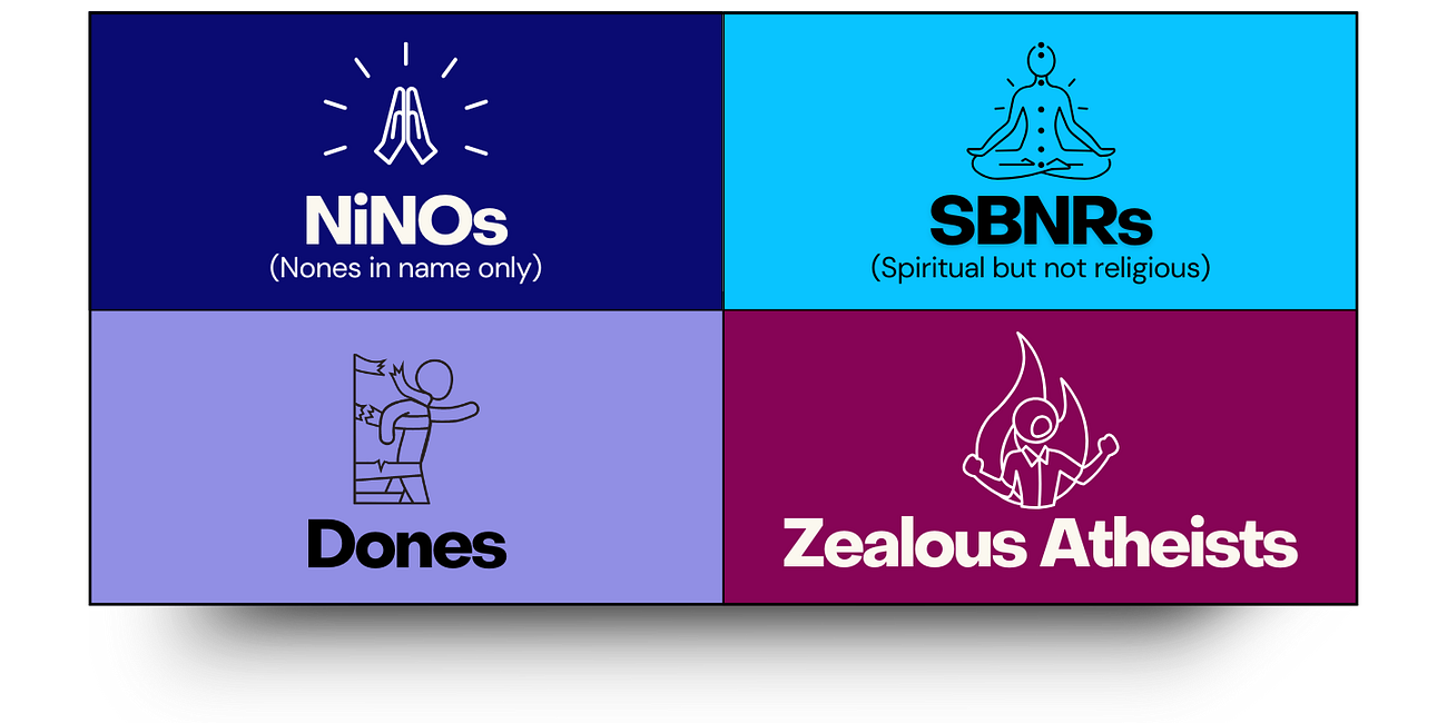 The Four Types of Nones