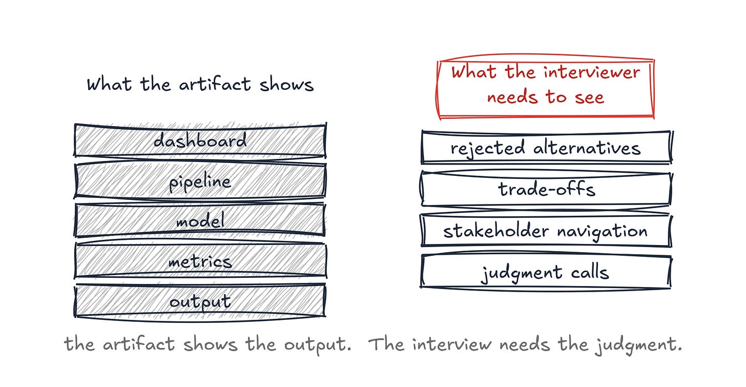 What you present vs what the interviewer cares about What you present vs what the interviewer cares about