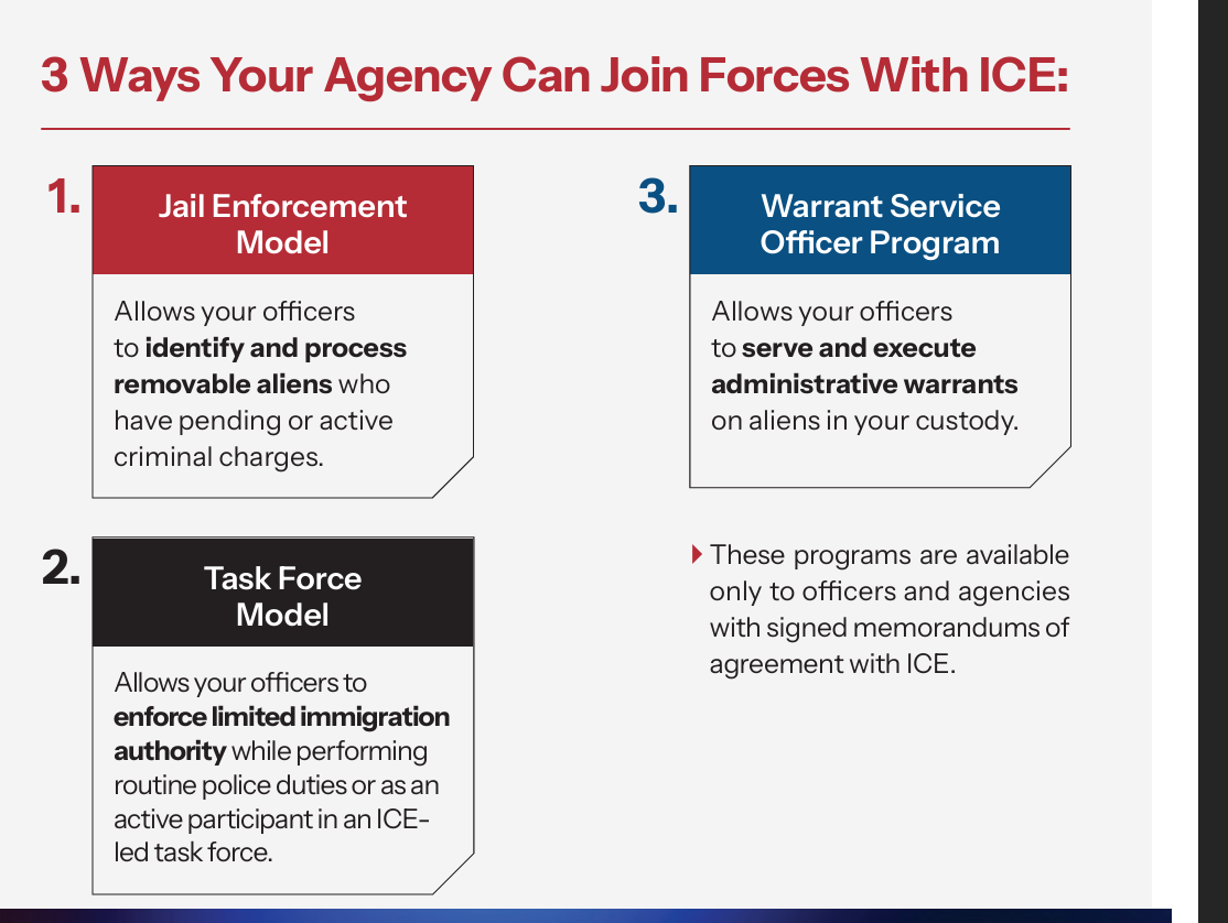 Task Force Model How Local Law Enforcement Collaborates with ICE