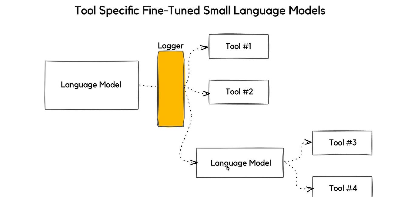 NVIDIA Says Small Language Models Are The Future of Agentic AI