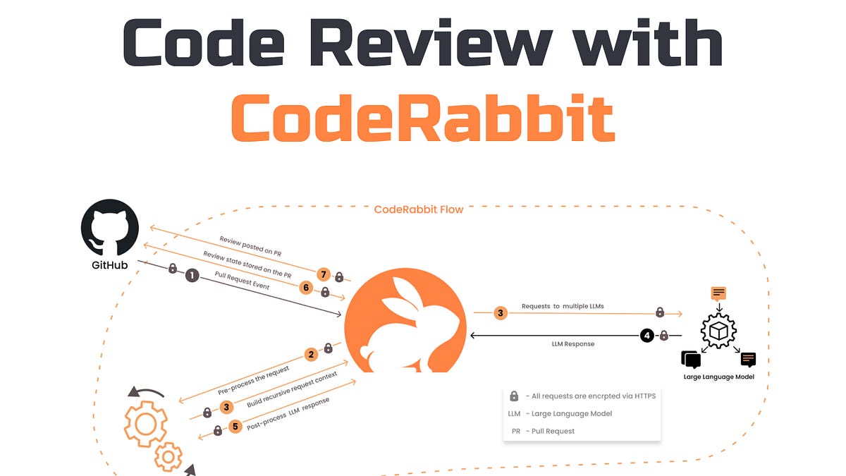 Code Review with AI: Best Practices - by Daniel Moka