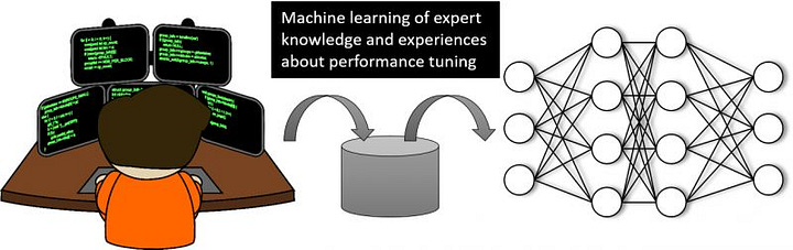 Supercomputing for Enablement of Large-scale Advanced Simulations