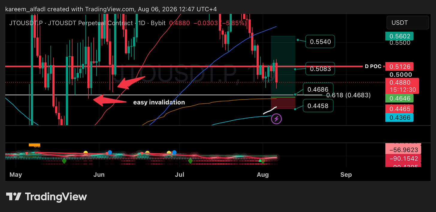 BYBIT:JTOUSDT.P Chart Image by kareem_alfadl