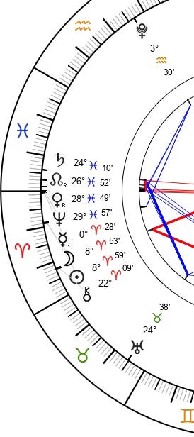 The astrology wheel showing the Mercury in Aries + Pisces Stellium (Neptune, Venus Rx, North Node, Saturn) happening at the moment of the New Moon Eclipse on 29 March 2025, 10:48am (GMT)