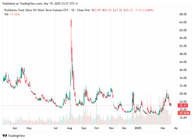 TradingView chart TradingView chart