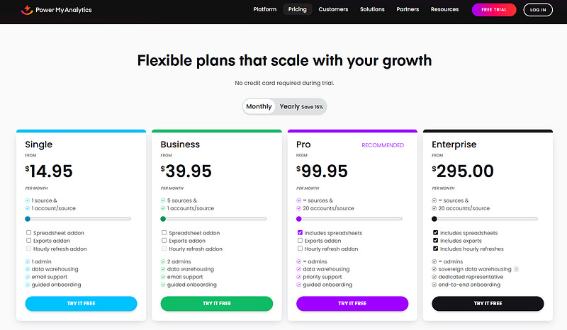 looker studio bible powermyanalytics