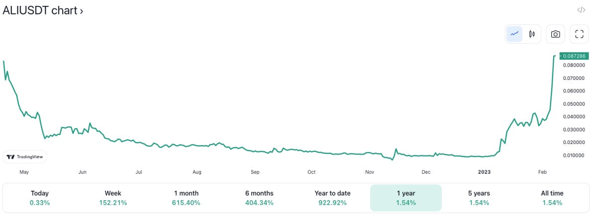 Artificial Liquid Intelligence (ALI) price Artificial Liquid Intelligence (ALI) price