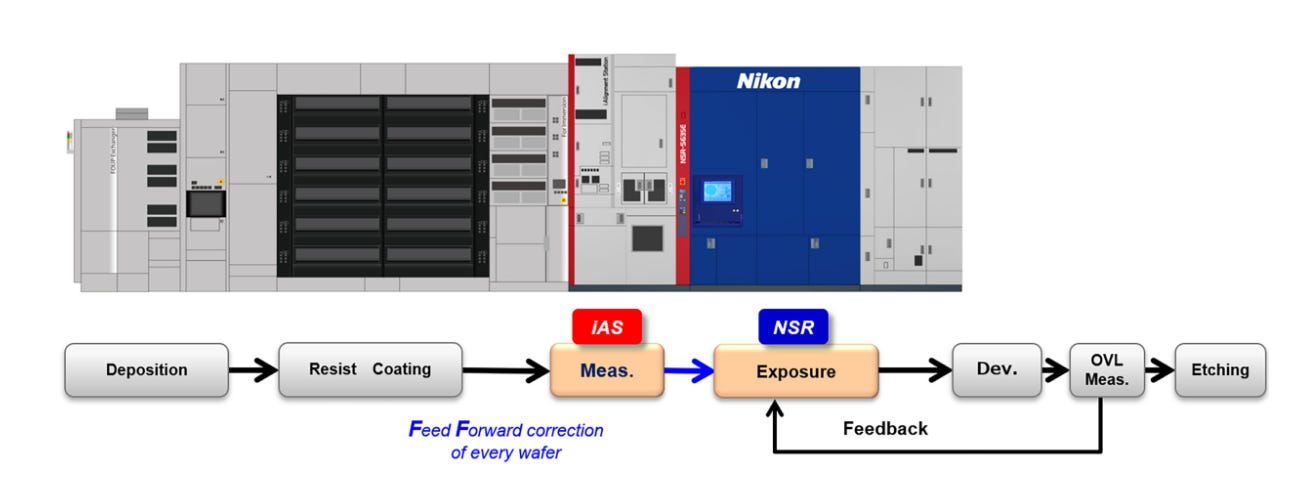 How Do Advanced Packaging Equipment Vendors Tackle Challenges in a ...