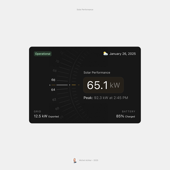 Recent work of a UI Designer Michel Achkar