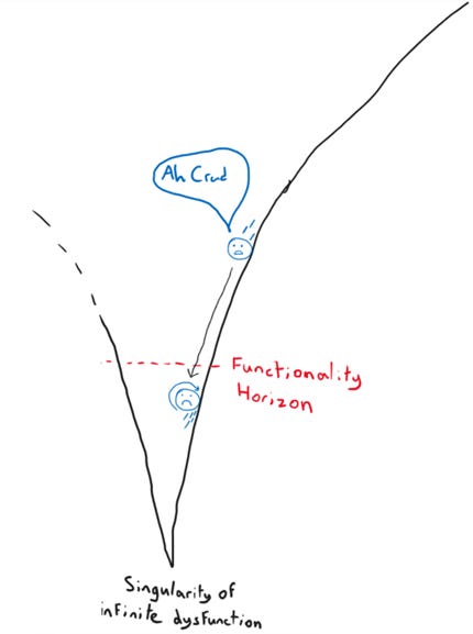 A drawing of a curve

AI-generated content may be incorrect.