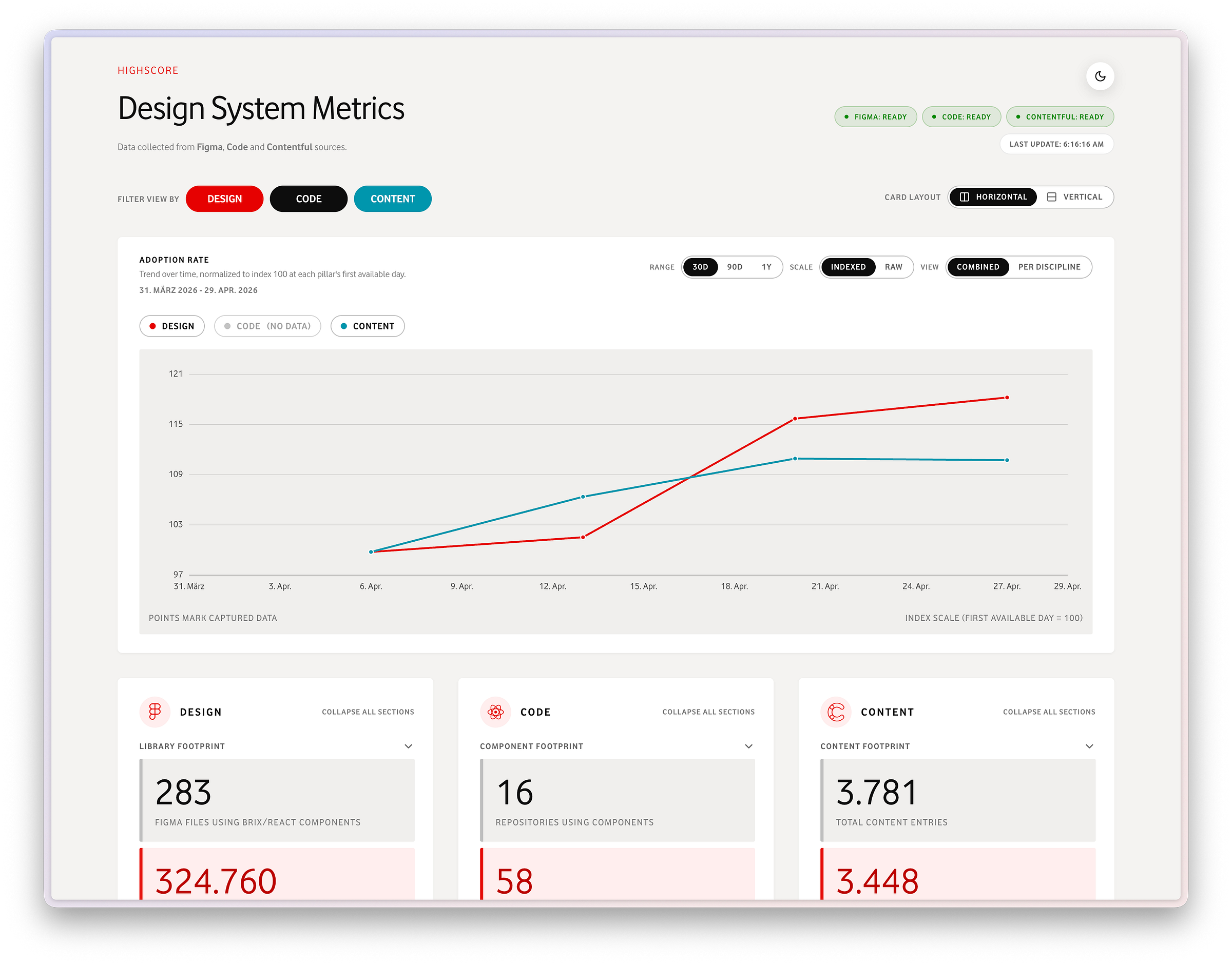 Screenshot of Highscore - the internal dashboard for our design system