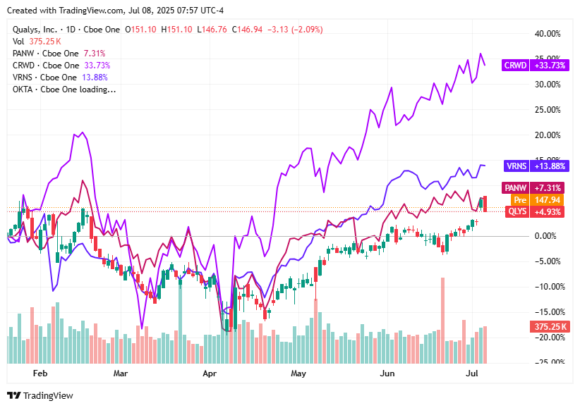 TradingView chart TradingView chart