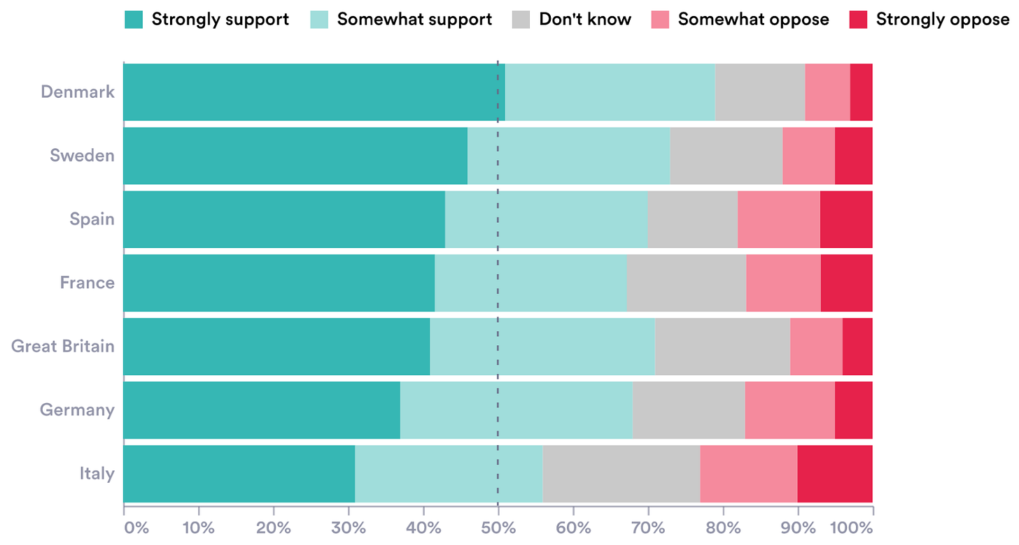 A graph of support and support

Description automatically generated with medium confidence, Picture