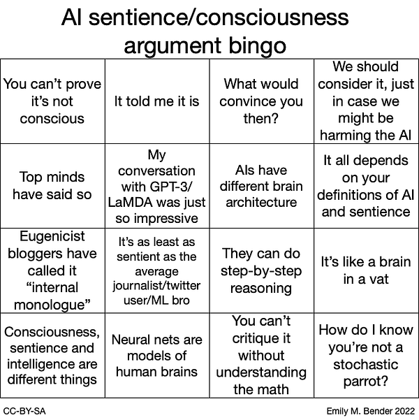 Image is of a bingo card.  Title: AI sentience/consciousness argument bingo  Squares:  You can’t prove it’s not conscious It told me it is What would convince you then? We should consider it, just in case we might be harming the AI Top minds have said so My conversation with GPT-3/LaMDA was just so impressive AIs have different brain architecture It all depends on your definitions of AI and sentience Eugenicist bloggers have called it “internal monologue” It’s as least as sentient as the average journalist/twitter user/ML bro They can do step-by-step reasoning It’s like a brain in a vat Consciousness, sentience and intelligence are different things Neural nets are models of human brains You can’t critique it without understanding the math How do I know you’re not a stochastic parrot?  CC-BY-SA  Emily M. Bender 2022