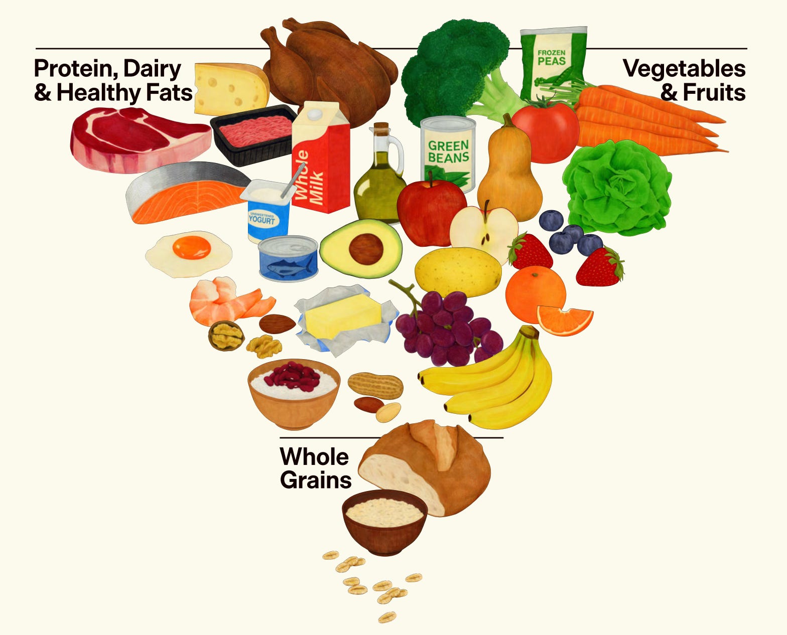 I'm Having Trouble Caring About the New Dietary Guidelines