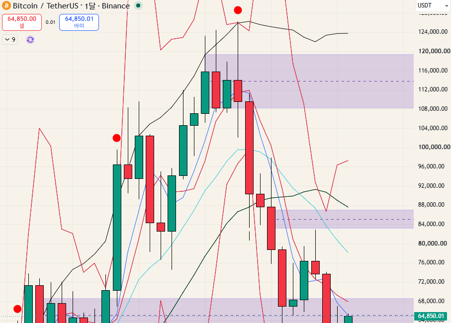 $BTC - 26.08.09