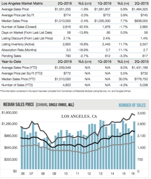 2q16LAmatrix