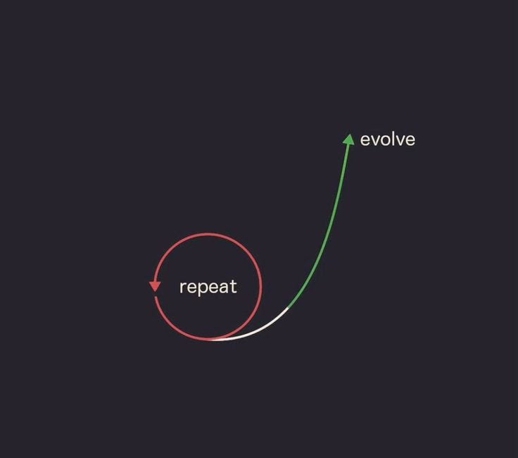 The Brain Spiral: Unraveling the Patterns of Repetitive Thoughts