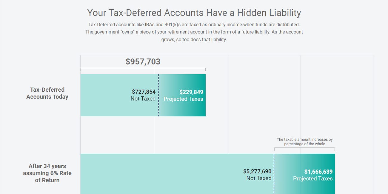 Your silent partner in retirement