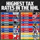 Does the NHL Tax Advantage Actually Matter? 
