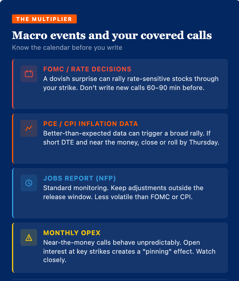 The Covered Call Risk Management Guide: Strike Selection, Timing, and ...