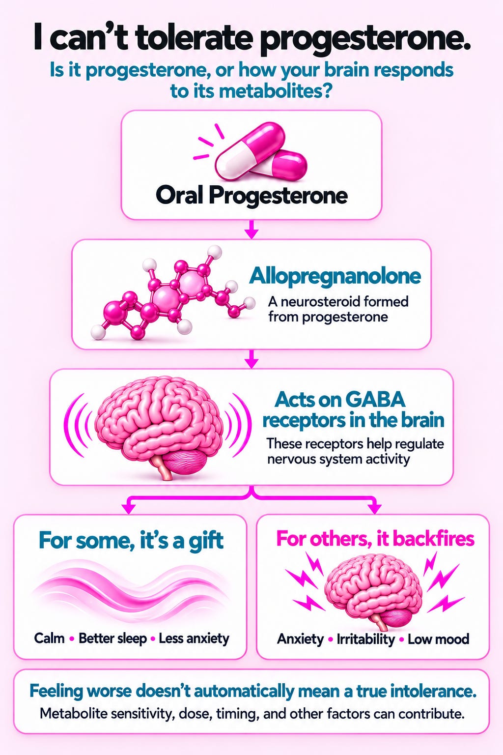 Progesterone Intolerance Isn’t One Thing