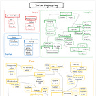 End to End Data Engineering