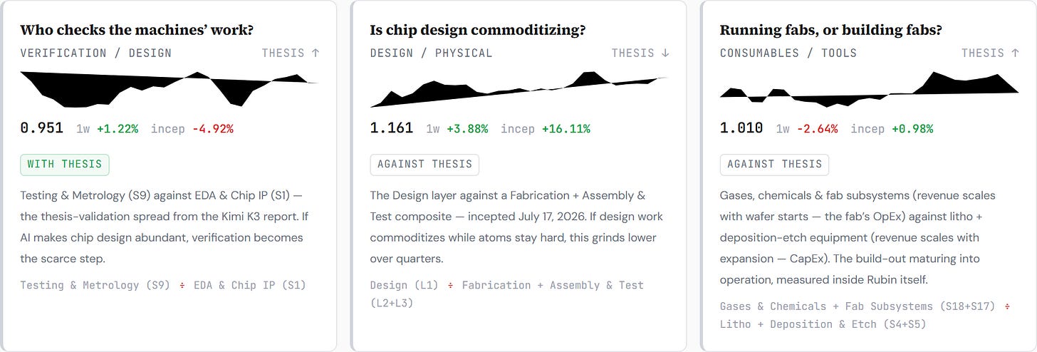 AI Handoff Board — the ratios after the confluence week. closelook.net/lab/ai-handoff.