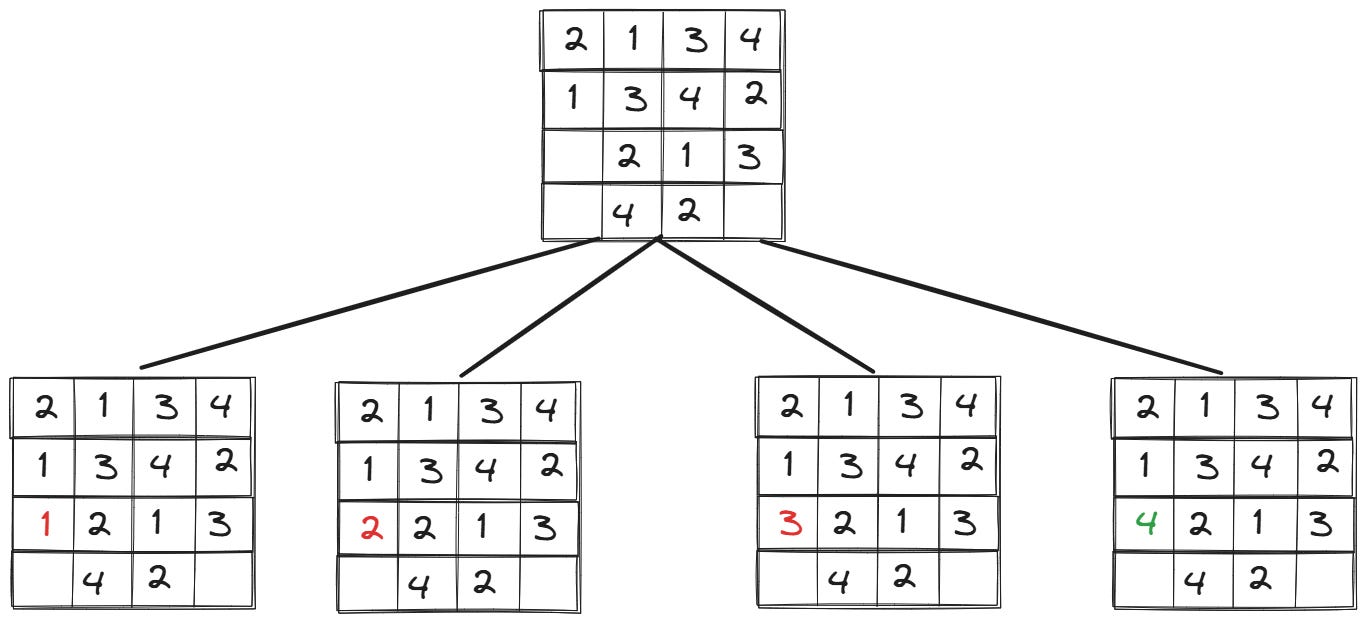 Backtracking Example Python